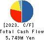 Business One Holdings,Inc. Cash Flow Statement 2023年Mar期 Business One Holdings,Inc. Cash Flow Statement 2023年3月期