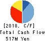 GALA INCORPORATED Cash Flow Statement 2018年Mar期 GALA INCORPORATED Cash Flow Statement 2018年3月期