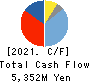 Ryosan Company,Limited Cash Flow Statement 2021年3月期