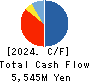 FaithNetwork Co.,Ltd Cash Flow Statement 2024年Mar期 FaithNetwork Co.,Ltd Cash Flow Statement 2024年3月期