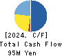 I-FREEK MOBILE INC. Cash Flow Statement 2024年Mar期 I-FREEK MOBILE INC. Cash Flow Statement 2024年3月期