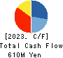 Vector HOLDINGS Inc. Cash Flow Statement 2023年Mar期 Vector HOLDINGS Inc. Cash Flow Statement 2023年3月期