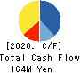 ANAP INC. Cash Flow Statement 2020年8月期
