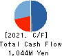 Loadstar Capital K.K. Cash Flow Statement 2021年Dec期 Loadstar Capital K.K. Cash Flow Statement 2021年12月期