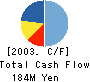 AKAGI SUISAN CO.,LTD. Cash Flow Statement 2003年3月期
