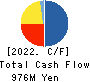 EARTH INFINITY CO. LTD. Cash Flow Statement 2022年7月期