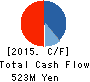 SHINSEIDO CO.,LTD. Cash Flow Statement 2015年2月期