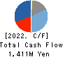 TAISEI ONCHO CO.,LTD. Cash Flow Statement 2022年3月期