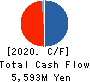 First-corporation Inc. Cash Flow Statement 2020年5月期