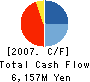 DIA KENSETSU CO.,LTD. Cash Flow Statement 2007年3月期