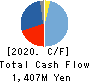 TAISEI ONCHO CO.,LTD. Cash Flow Statement 2020年3月期