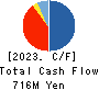 PLACO CO.,LTD. Cash Flow Statement 2023年3月期