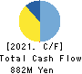 SIG Group Co.,Ltd. Cash Flow Statement 2021年Mar期 SIG Group Co.,Ltd. Cash Flow Statement 2021年3月期