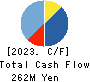 Environment Friendly Holdings Corp. Cash Flow Statement 2023年12月期