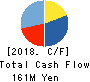 ONDECK Co., Ltd. Cash Flow Statement 2018年Nov期 ONDECK Co., Ltd. Cash Flow Statement 2018年11月期