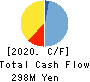 CommSeed Corporation Cash Flow Statement 2020年3月期