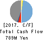 RISE Inc. Cash Flow Statement 2017年Mar期 RISE Inc. Cash Flow Statement 2017年3月期