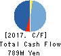 RISE Inc. Cash Flow Statement 2017年Mar期 RISE Inc. Cash Flow Statement 2017年3月期