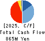 MEDIA LINKS CO., LTD. Cash Flow Statement 2025年Mar期 MEDIA LINKS CO., LTD. Cash Flow Statement 2025年3月期