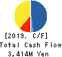 Linical Co.,Ltd. Cash Flow Statement 2019年3月期