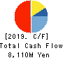 Fuji Oil Company, Ltd. Cash Flow Statement 2019年3月期