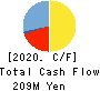 Japan Tissue Engineering Co., Ltd. Cash Flow Statement 2020年3月期
