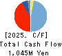 R.C.CORE CO.,LTD. Cash Flow Statement 2025年Mar期 R.C.CORE CO.,LTD. Cash Flow Statement 2025年3月期