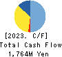 Kyoei Security Service Co.,Ltd. Cash Flow Statement 2023年3月期