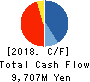 YAMADA SXL HOME CO.,LTD. Cash Flow Statement 2018年2月期