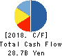 Hoosiers Holdings Cash Flow Statement 2018年Mar期 Hoosiers Holdings Cash Flow Statement 2018年3月期