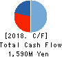 Nippon Grande Co.,Ltd. Cash Flow Statement 2018年Mar期 Nippon Grande Co.,Ltd. Cash Flow Statement 2018年3月期