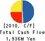 Jipangu Inc. Cash Flow Statement 2010年3月期