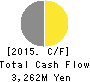Kubota Pharmaceutical Holdings Co.,Ltd. Cash Flow Statement 2015年Dec期 Kubota Pharmaceutical Holdings Co.,Ltd. Cash Flow Statement 2015年12月期