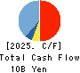 CREAL Inc. Cash Flow Statement 2025年Mar期 CREAL Inc. Cash Flow Statement 2025年3月期