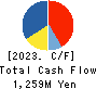 SERENDIP HOLDINGS Co., Ltd. Cash Flow Statement 2023年Mar期 SERENDIP HOLDINGS Co., Ltd. Cash Flow Statement 2023年3月期