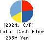 inspec Inc. Cash Flow Statement 2024年4月期