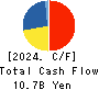TRUST CO.,LTD. Cash Flow Statement 2024年Mar期 TRUST CO.,LTD. Cash Flow Statement 2024年3月期