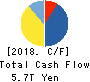 SoftBank Group Corp. Cash Flow Statement 2018年Mar期 SoftBank Group Corp. Cash Flow Statement 2018年3月期