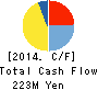 JPN Holdings Company, Limited Cash Flow Statement 2014年1月期