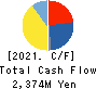 OKUMURA ENGINEERING corp. Cash Flow Statement 2021年3月期