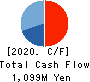 MEIHO ENTERPRISE CO.,LTD. Cash Flow Statement 2020年7月期