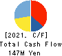 WACUL.INC Cash Flow Statement 2021年2月期