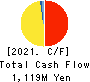 Cybertrust Japan Co., Ltd. Cash Flow Statement 2021年3月期