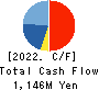Oricon Inc. Cash Flow Statement 2022年3月期