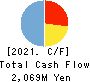 Japan Warranty Support Co.,Ltd. Cash Flow Statement 2021年9月期