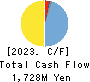 Nippon Dry-Chemical CO.,LTD. Cash Flow Statement 2023年3月期