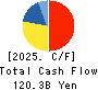 DISCO CORPORATION Cash Flow Statement 2025年Mar期 DISCO CORPORATION Cash Flow Statement 2025年3月期