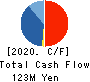 Koukandekirukun, Inc. Cash Flow Statement 2020年3月期