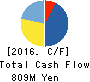 ASJ INC. Cash Flow Statement 2016年Mar期 ASJ INC. Cash Flow Statement 2016年3月期