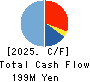 JSS CORPORATION Cash Flow Statement 2025年3月期